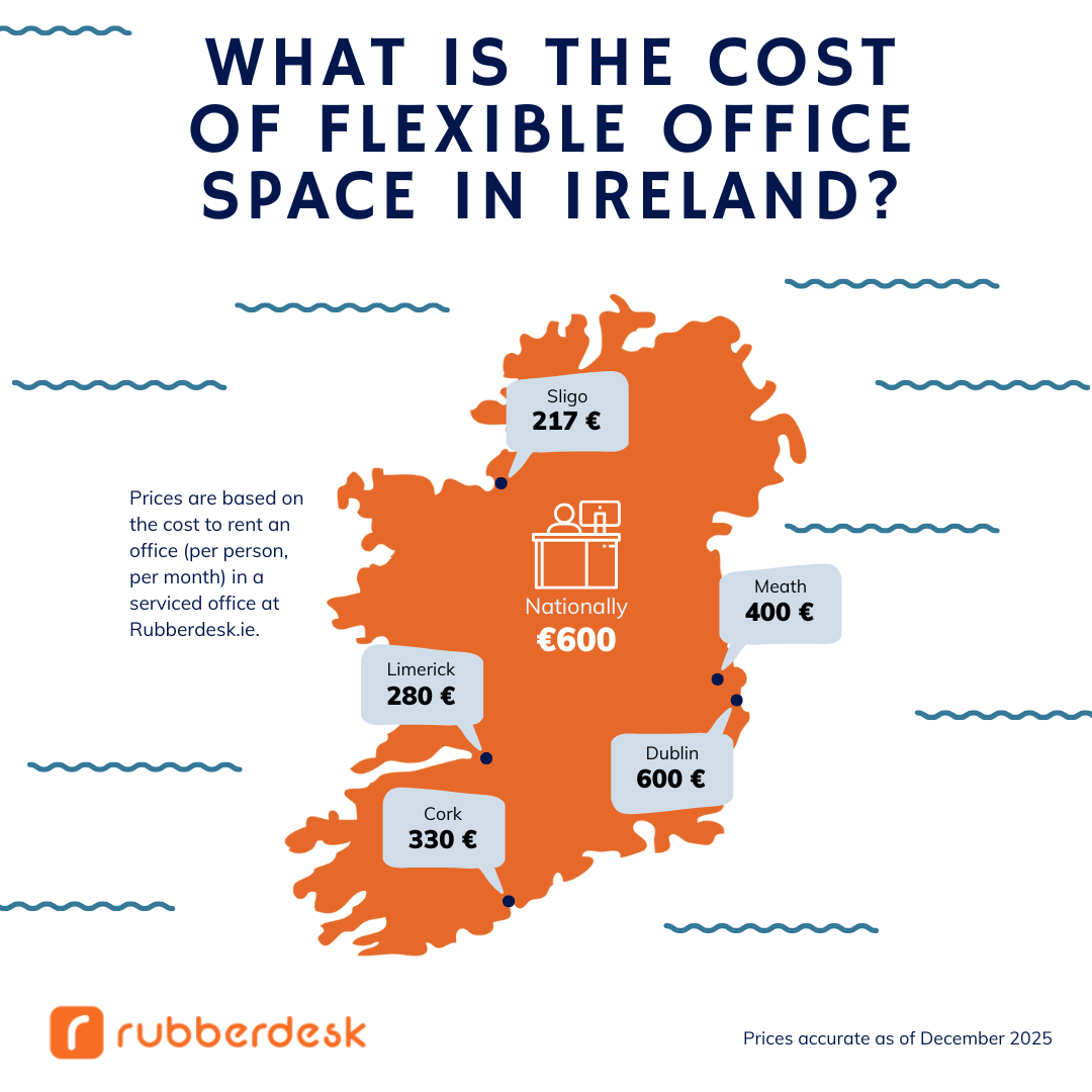 Office Price Per Person by City - December 2025