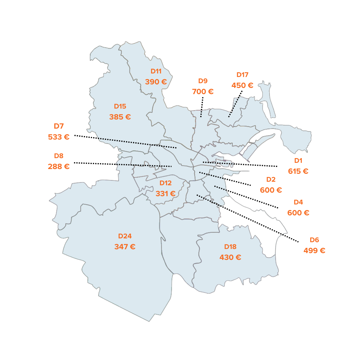 Chart: Median Price for Flexible Offices by District in Dublin - December 2025