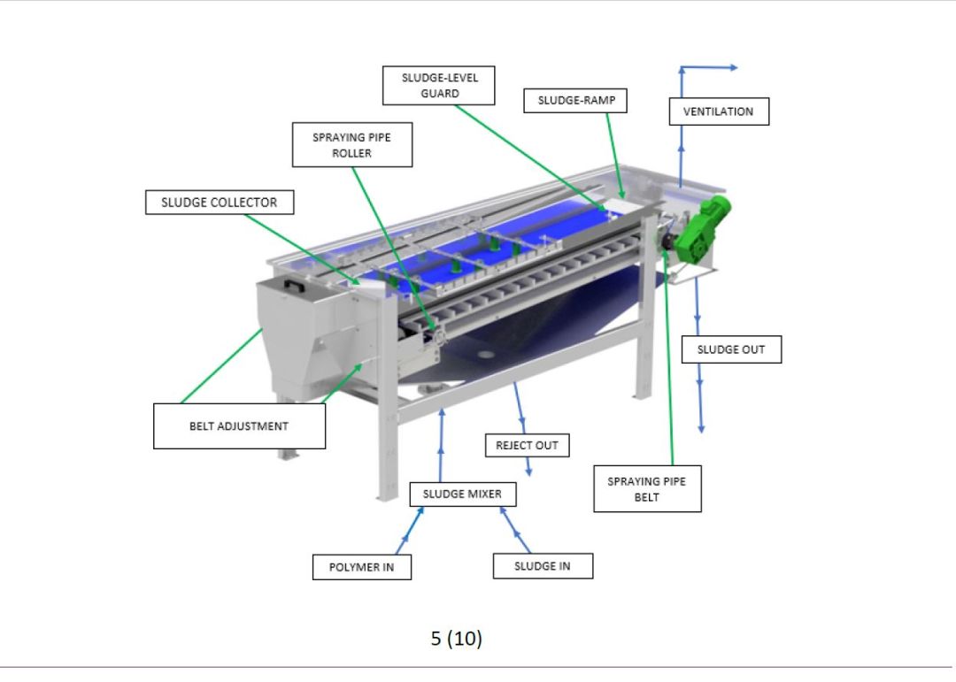 Technical description BT-ORCAS band thickeners