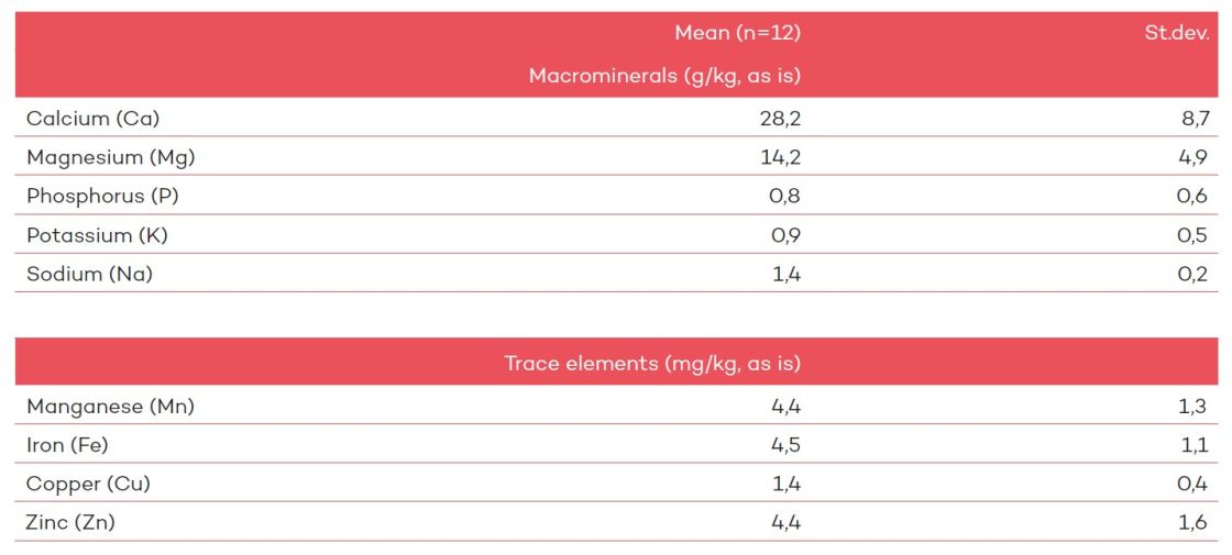 mineral composition of intestinal carbonate precipitates