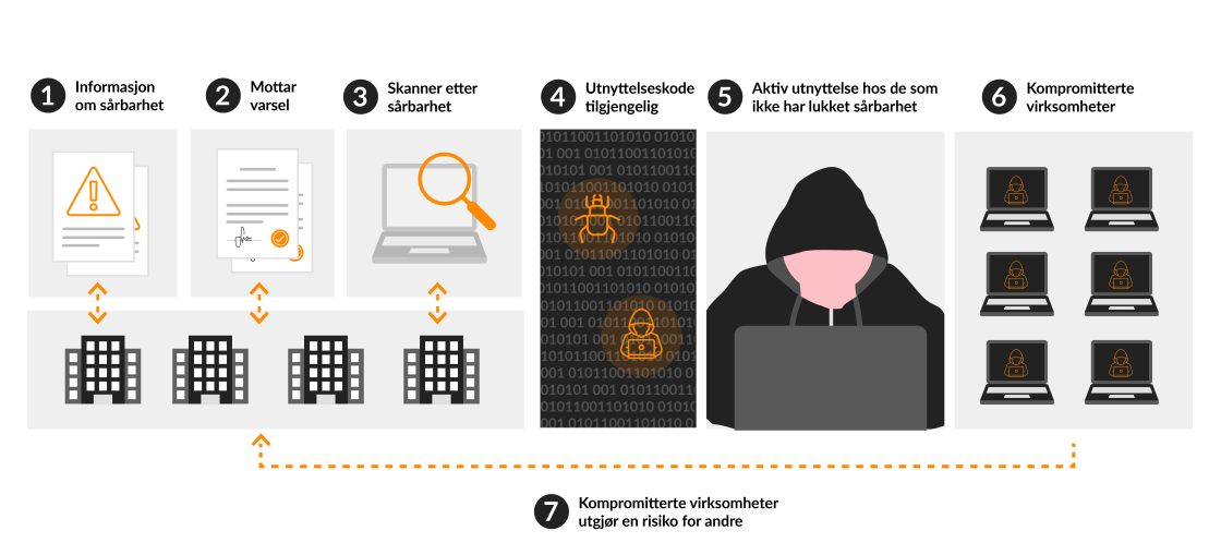 hackerangrep