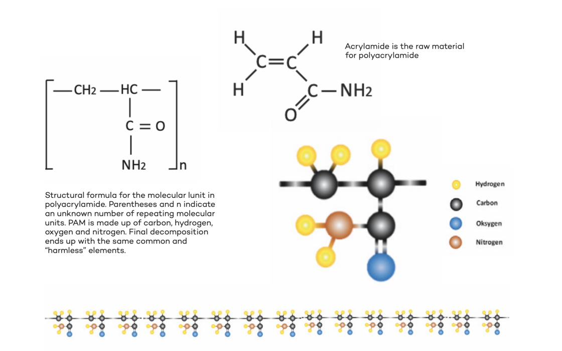 Molecular structure of PAM monomer and polymer.