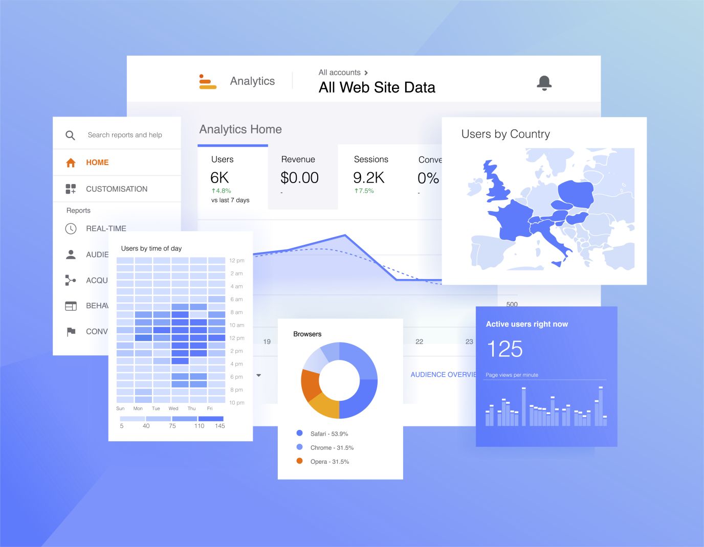 Illustrasjonsbilde av google analytics