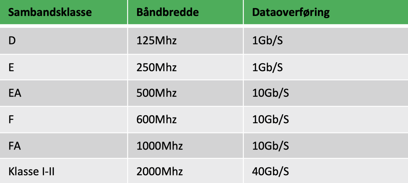 Datatabell