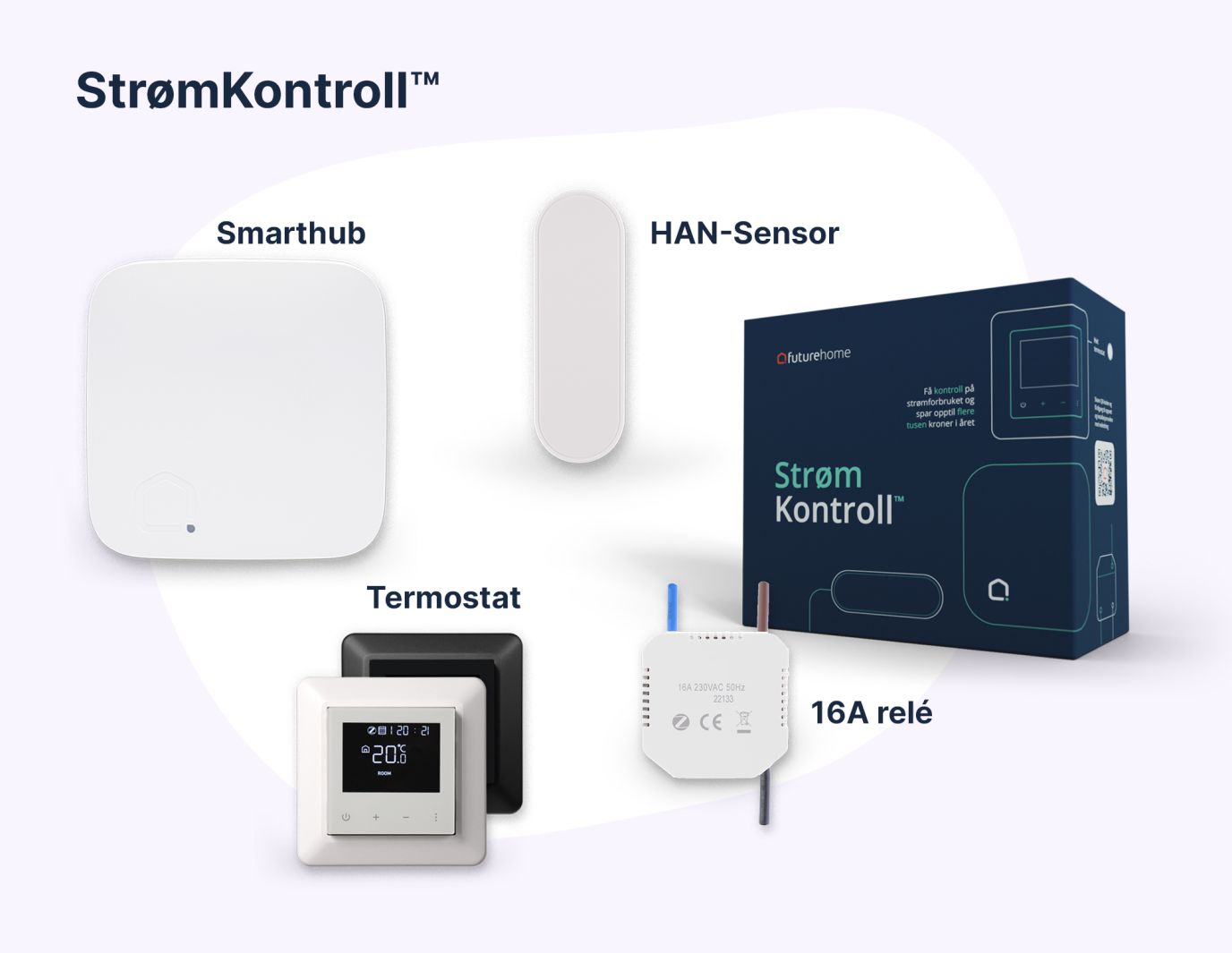 FutureHome produkter