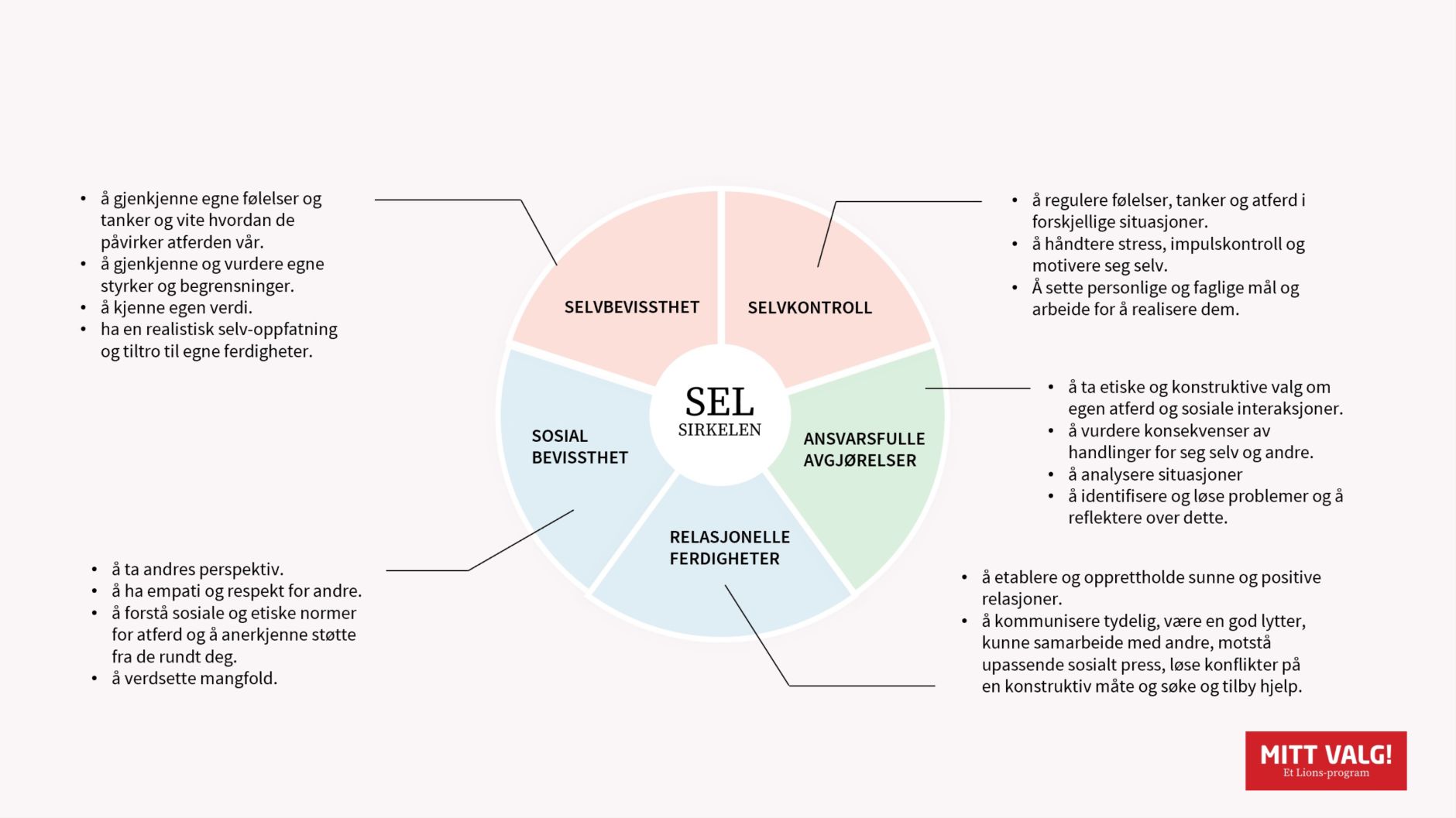 SEL-sirkelen