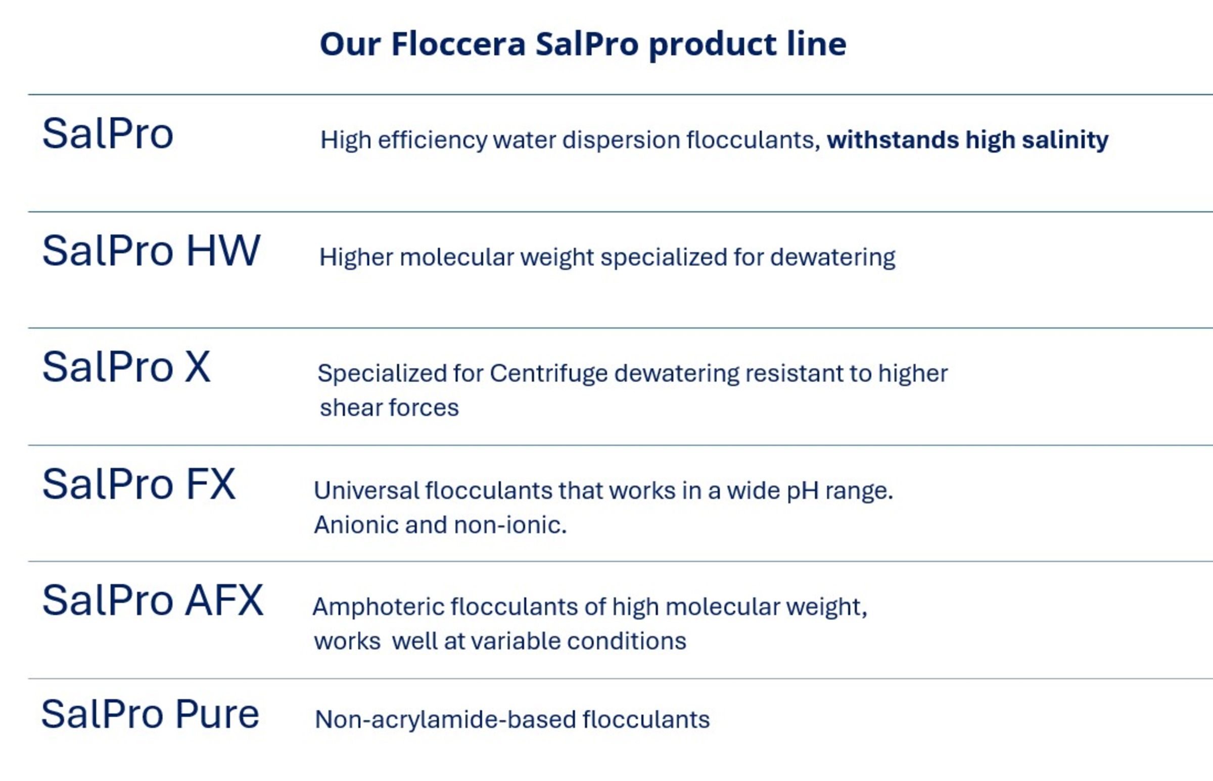 Floccera SalPro polymers for wastewater treatment