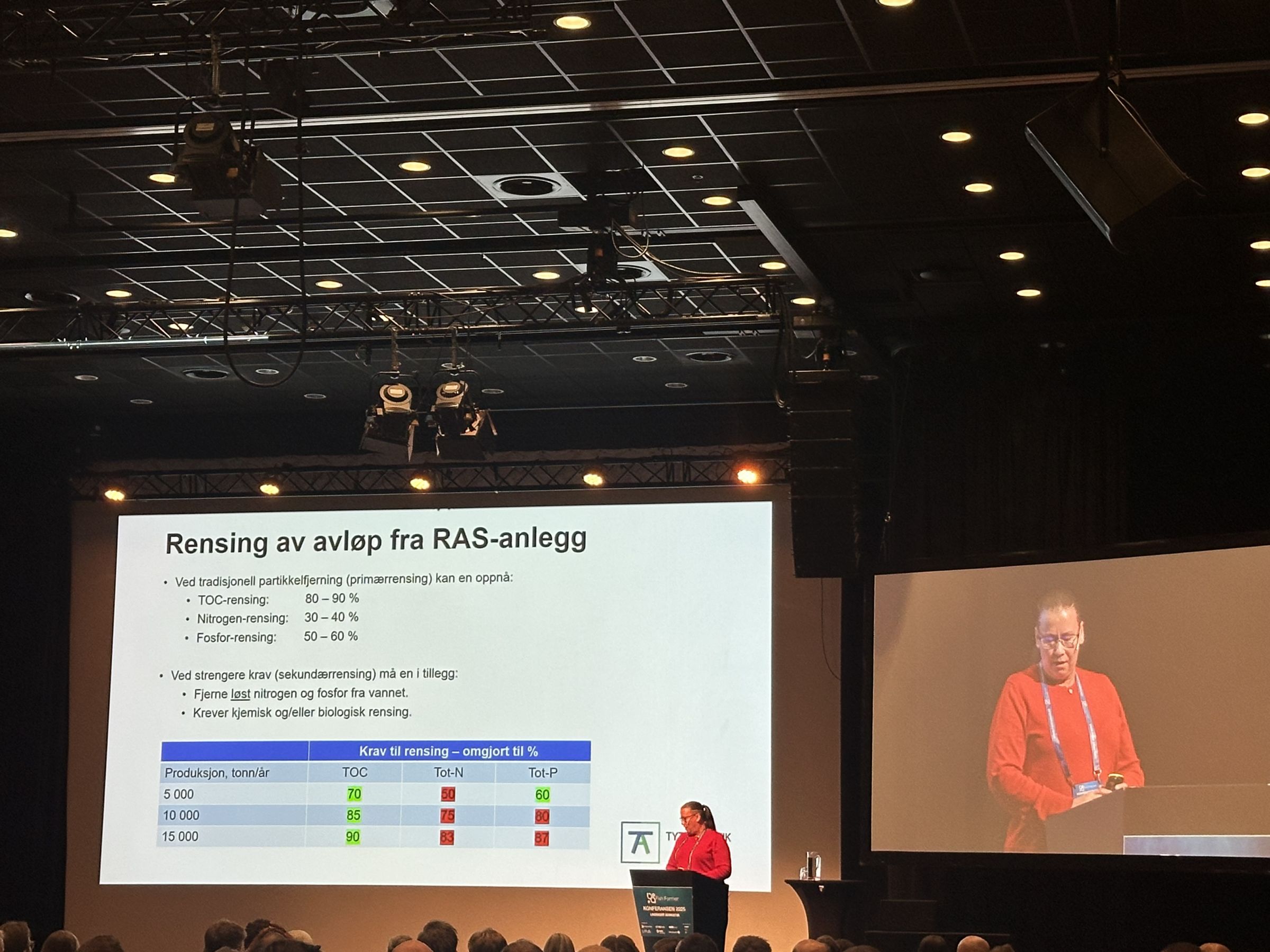 cleaning wastewater in RAS plant