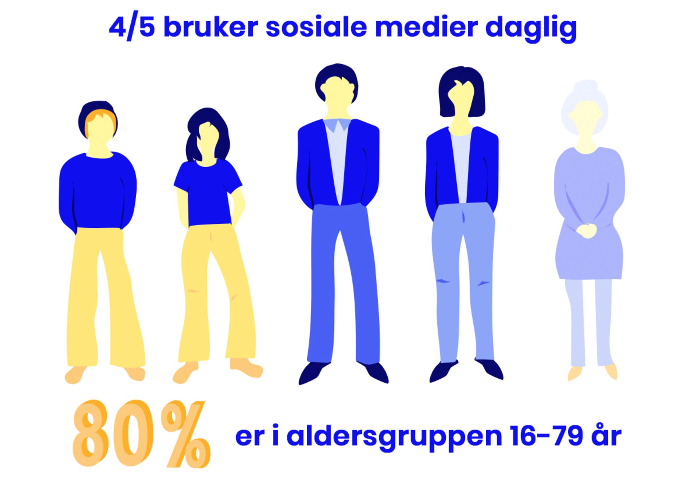 sosiale medier