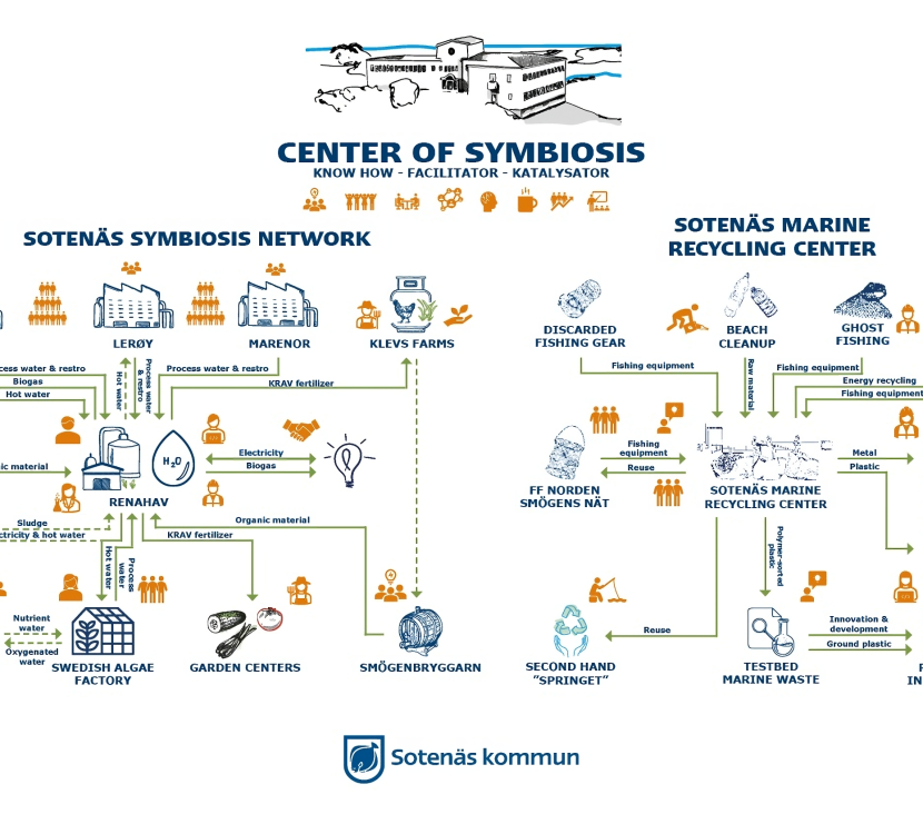 Center of Symbiosis