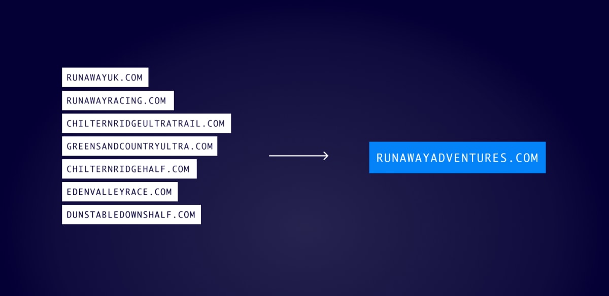 Old domains to new