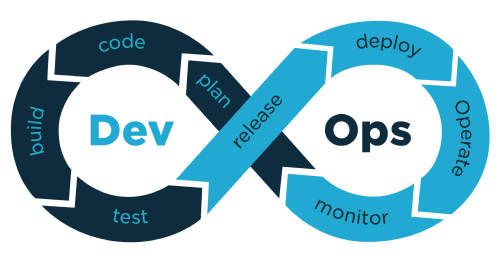 Apa Itu Devops Pengertian Serta Manfaatnya Ngide Net Hot Sex Picture