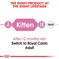 royal-canin-400-gr-makanan-kucing-kitten