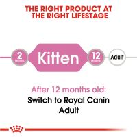 royal-canin-85-gr-makanan-kucing-basah-kitten-instinctive