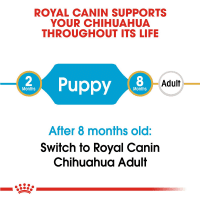 Gambar Royal Canin 1.5 Kg Makanan Anjing Puppy Chihuahua