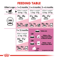 Gambar Royal Canin 2 Kg Makanan Kucing Kitten