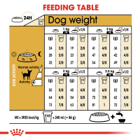 Gambar Royal Canin 1.5 Kg Makanan Anjing Kering Adult Chihuahua