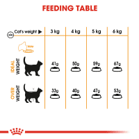 Gambar Royal Canin 2 Kg Makanan Kucing Adult Hair & Skin Care