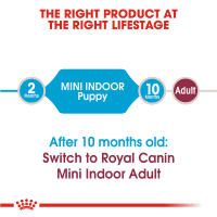 Gambar Royal Canin 1.5 Kg Makanan Anjing Puppy Mini Indoor