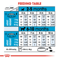 Gambar Royal Canin 1.5 Kg Makanan Anjing Puppy Mini Indoor