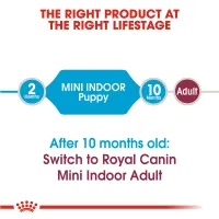 royal-canin-1.5-kg-makanan-anjing-puppy-mini-indoor