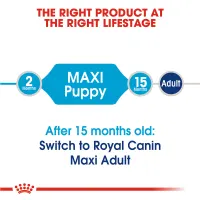 royal-canin-4-kg-makanan-anjing-kering-puppy-maxi