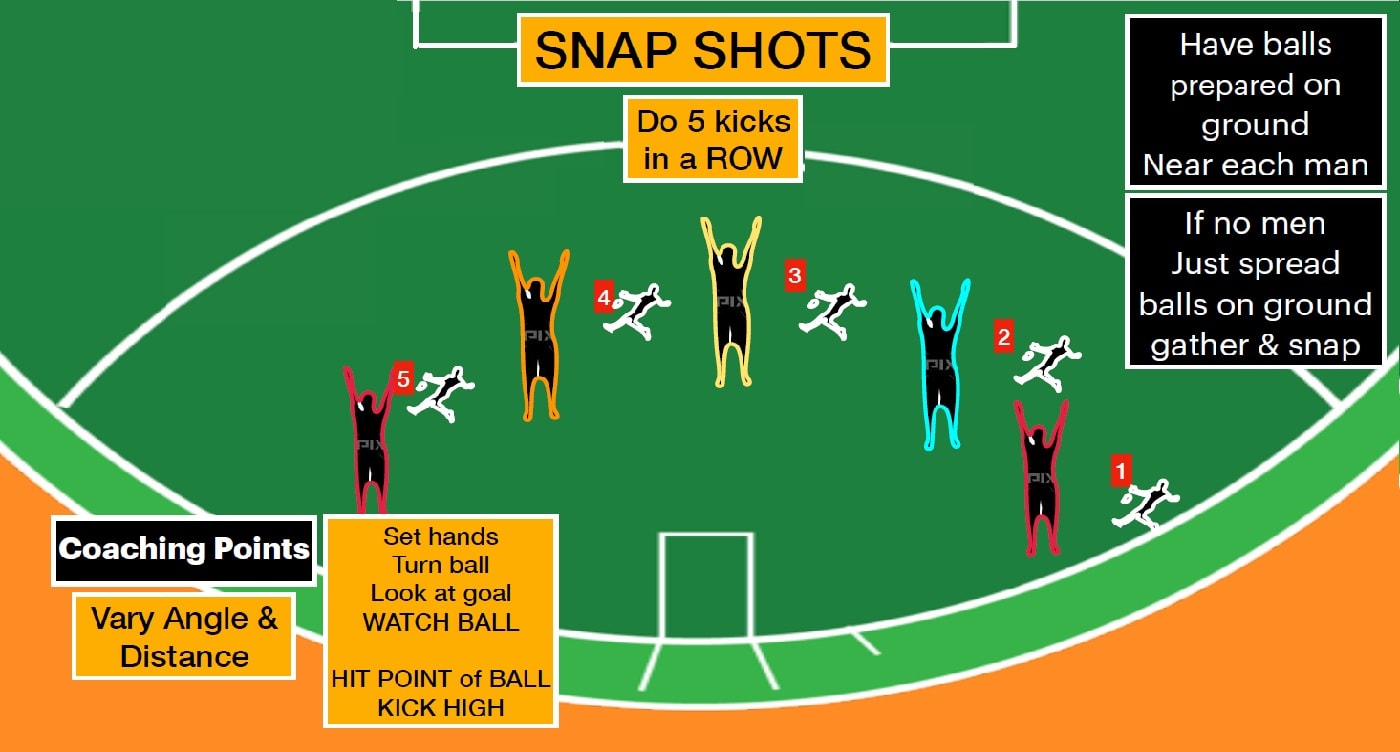 Repeat snaps