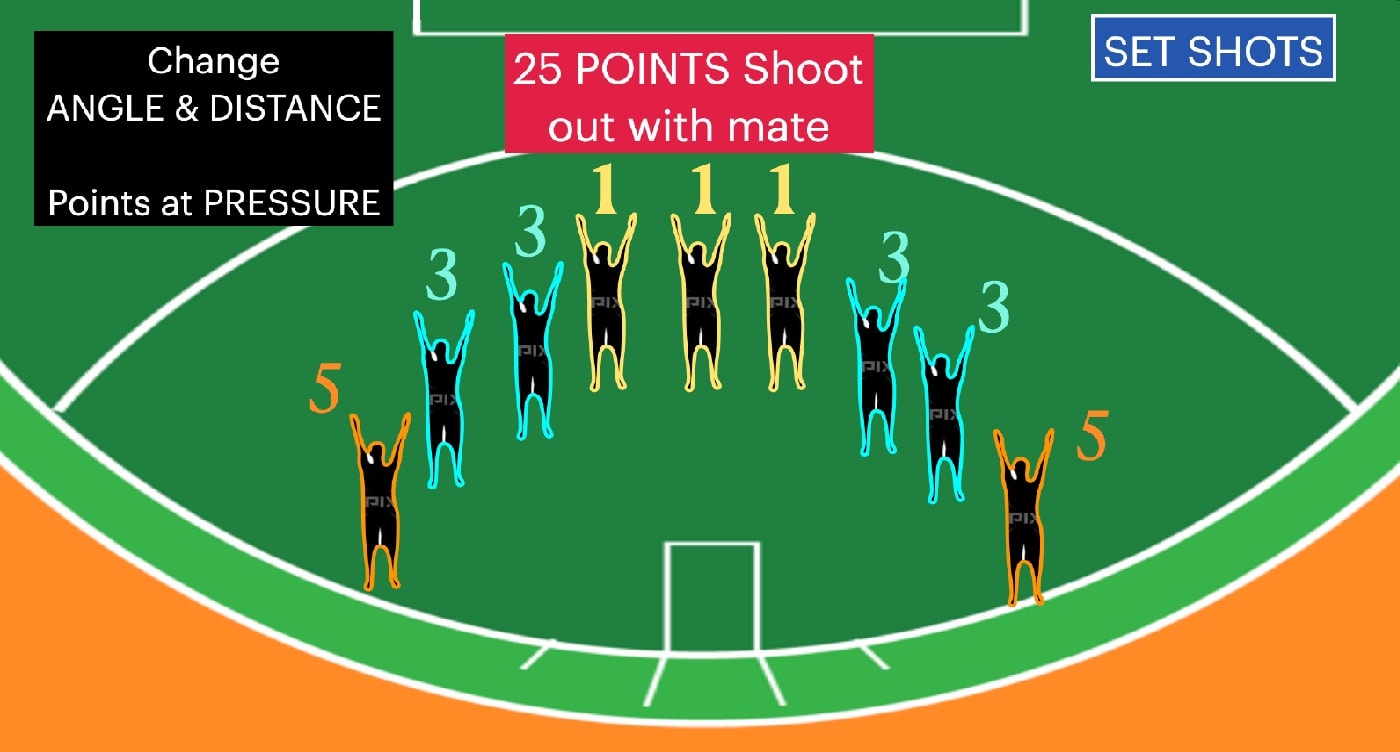 Score out of 25