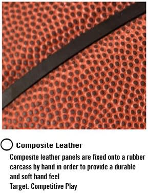 Composite cover material