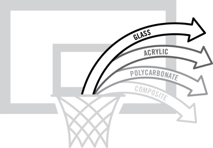 Backboard types