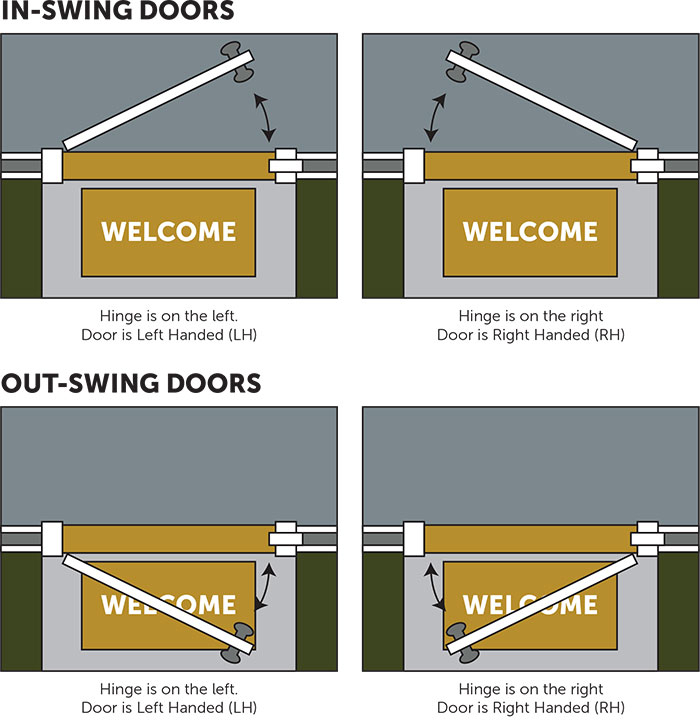 How To Tell If A Door Handle Is Left Or Right - The Handmade