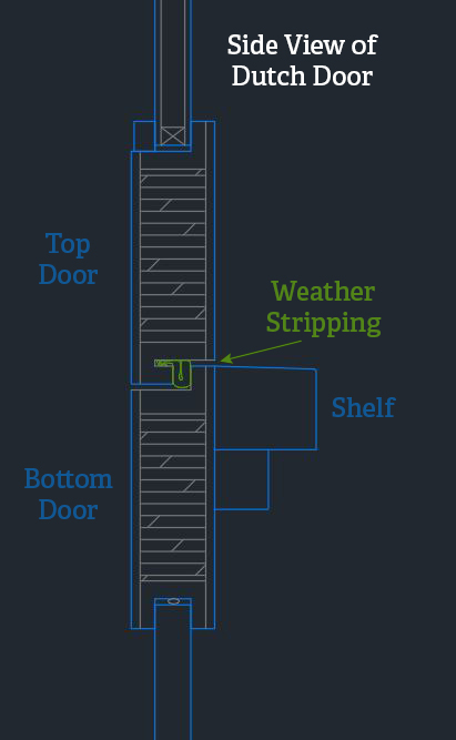 How To Install A Dutch Door Exterior Dutch Doors Double