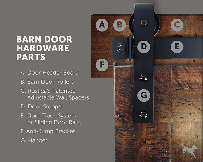 Barn Door Hardware Parts Guide The Complete Sliding Door Rail Kit