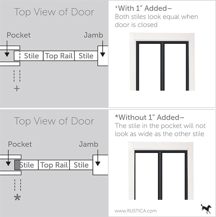 The Differences Between Barn Doors and Pocket Doors Rustica