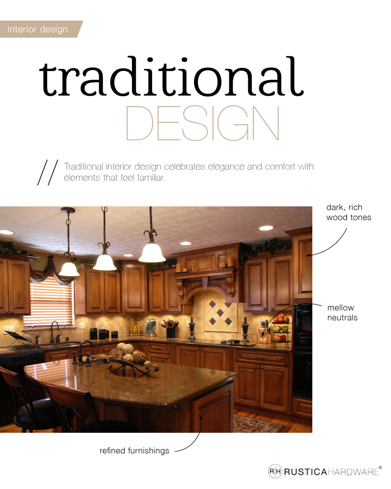 Traditional Kitchen Ideas