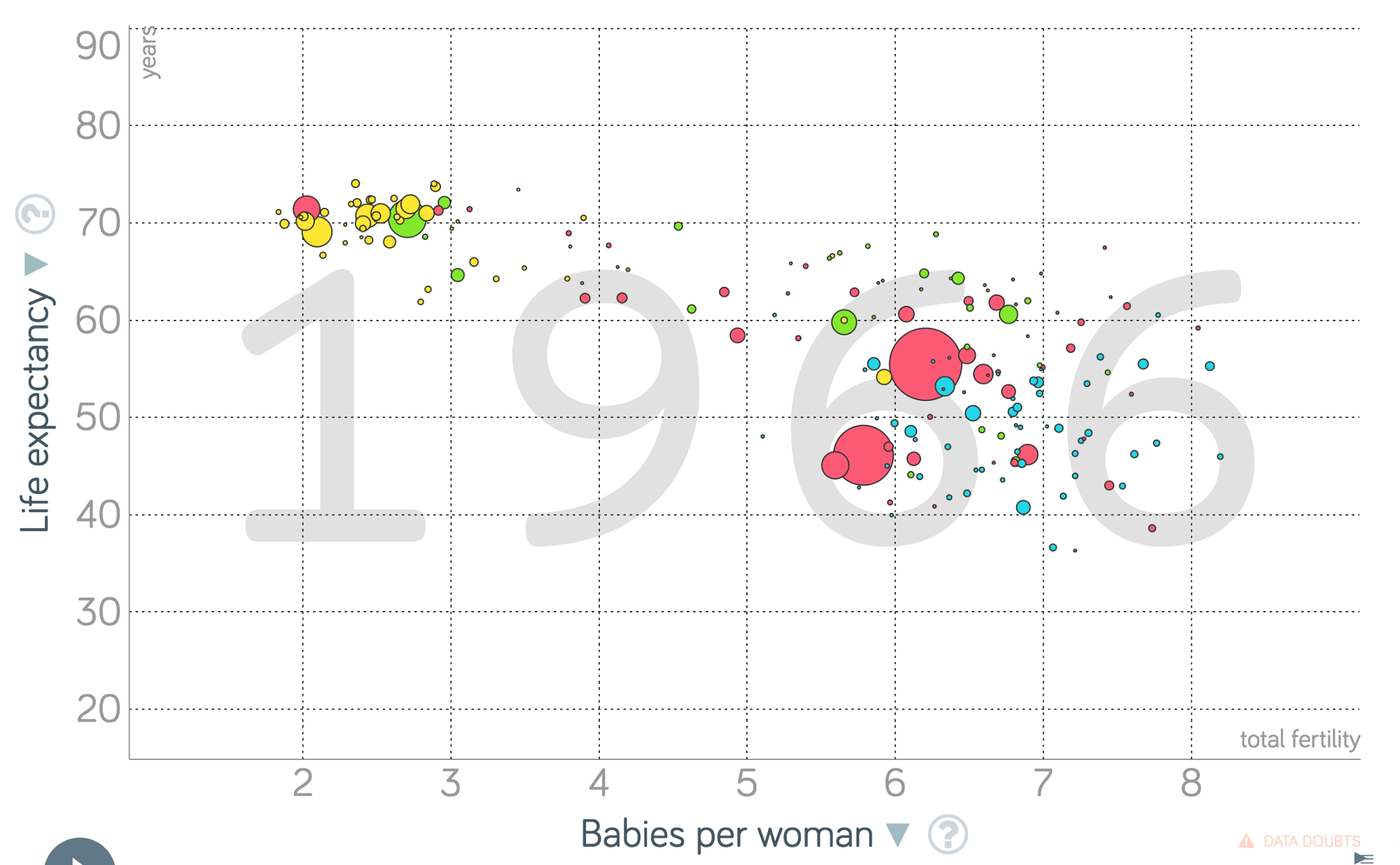 Life expectancy vs babies per women in 1966