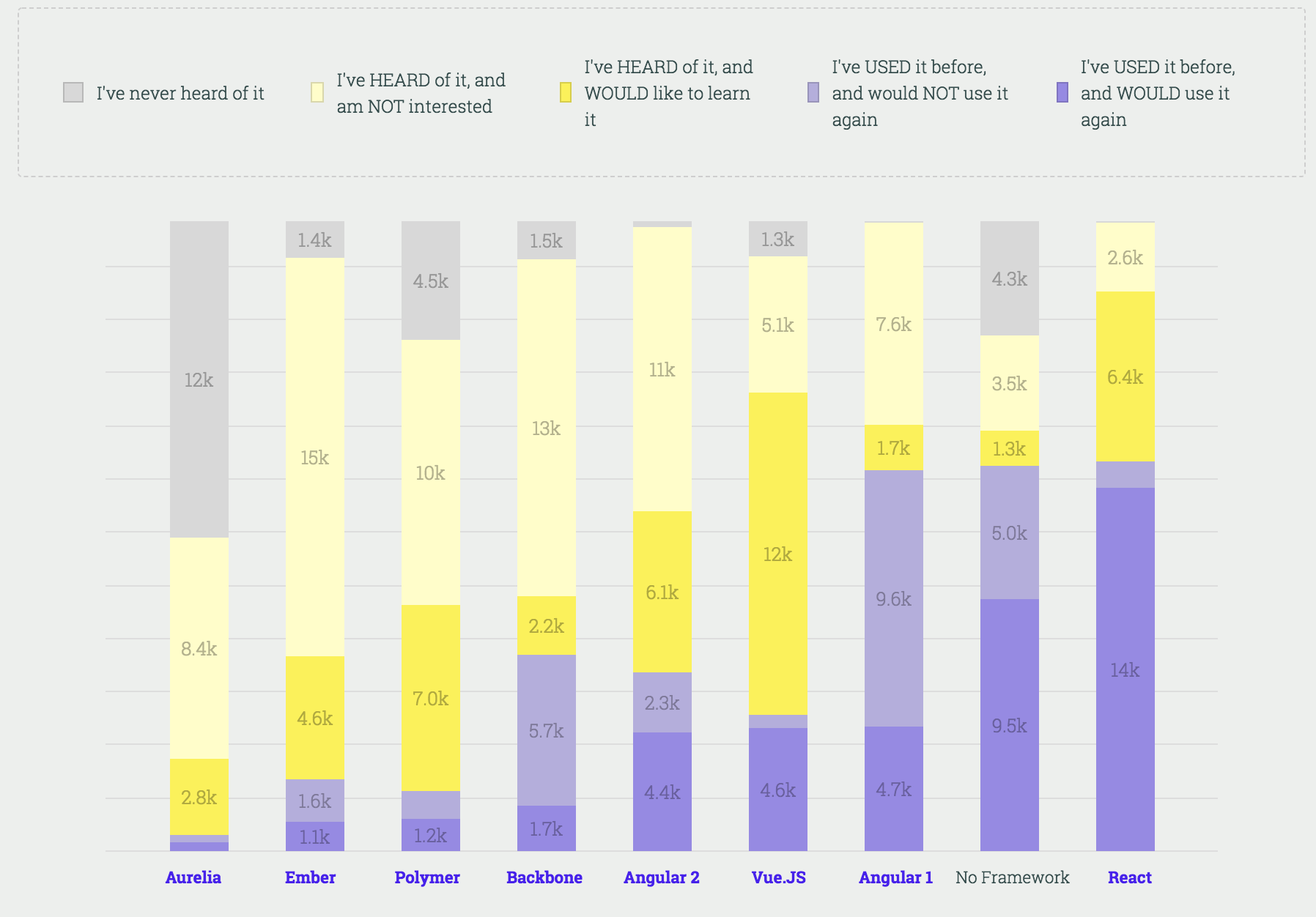 The state of JavaScript 2018