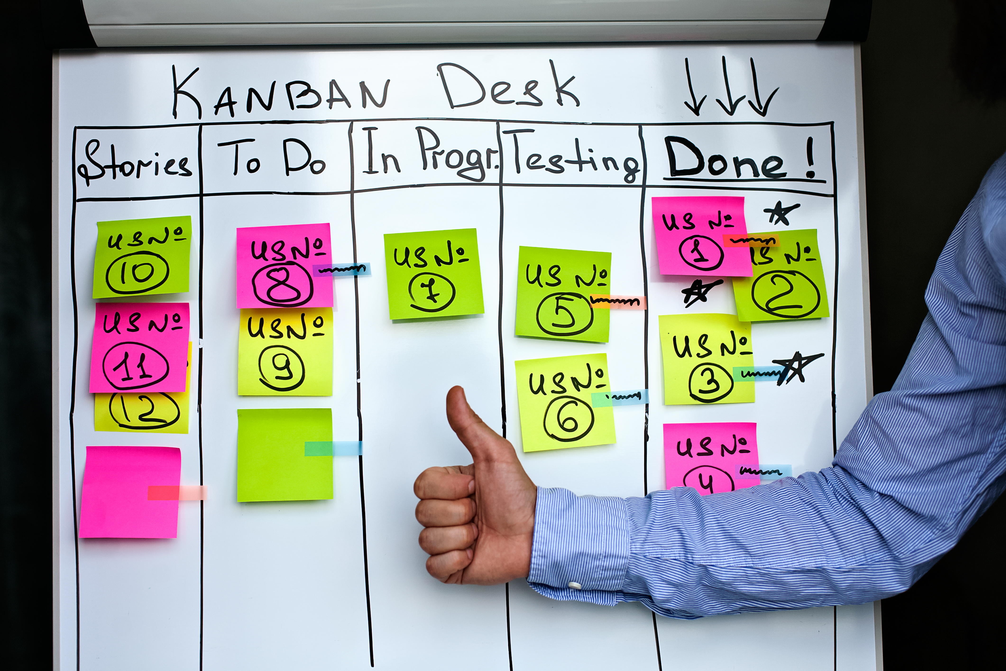 Kanban Board