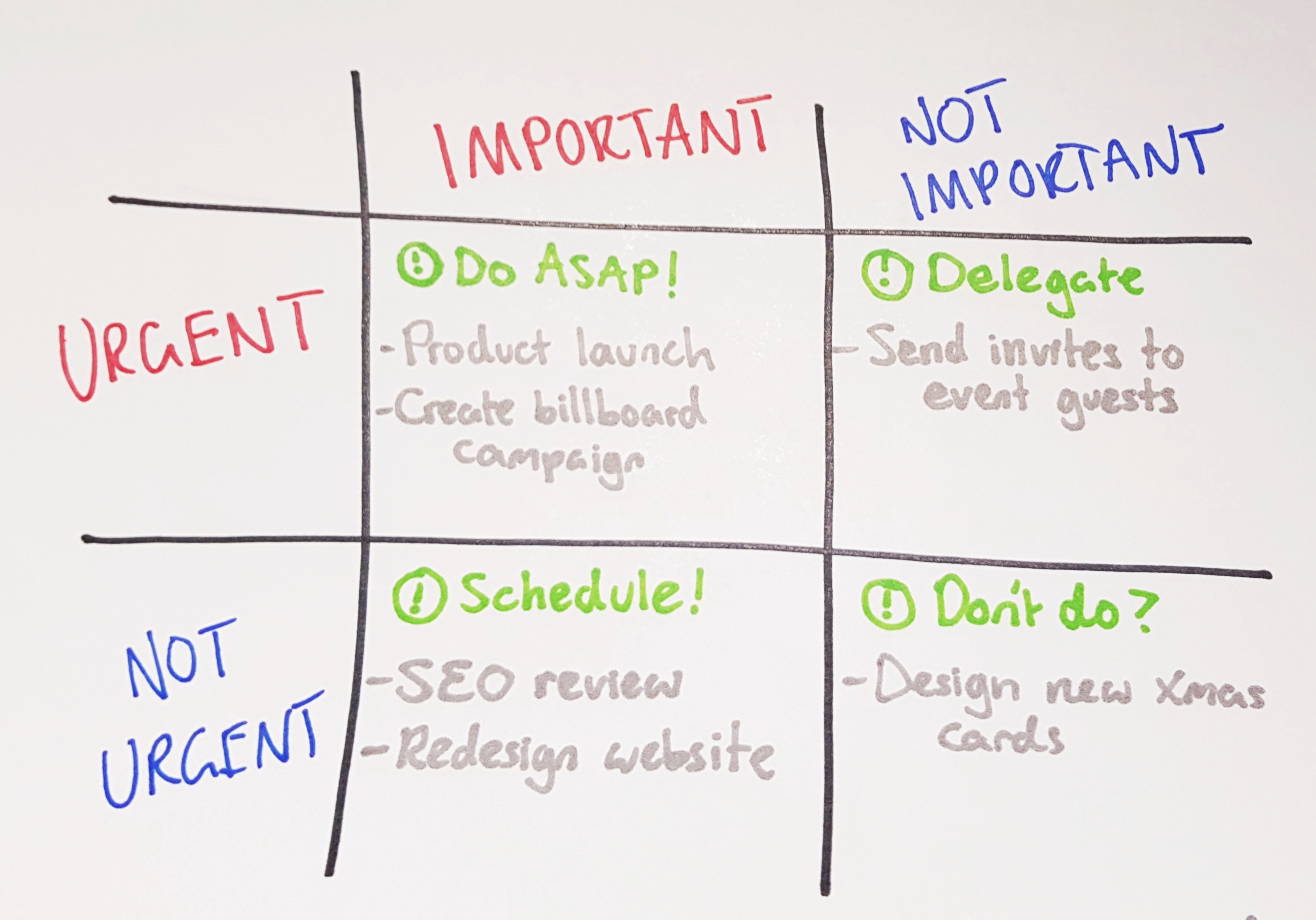 Eisenhower Urgent Important Prioritisation Grid