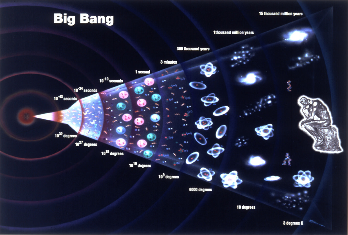 the big bang