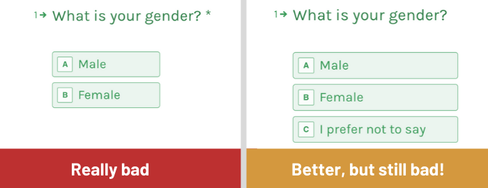 Optional questions in diversity and inclusion surveys