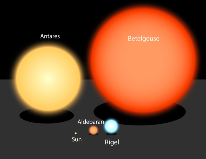 The size of Betelgeuse