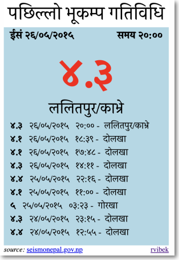 Seismic Activity Card