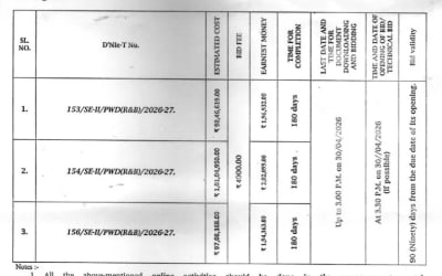 Government Tenders (Tripur.Live)