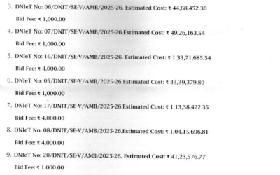 Government Tenders (Tripur.Live)