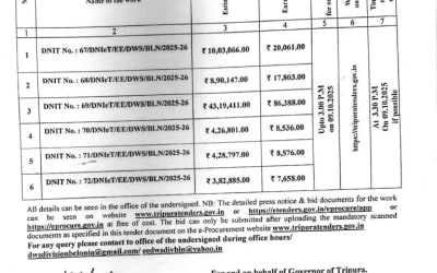 Government Tenders (Tripur.Live)