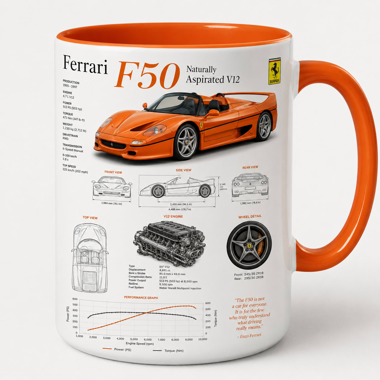 Taza Ferrari Modelo 18