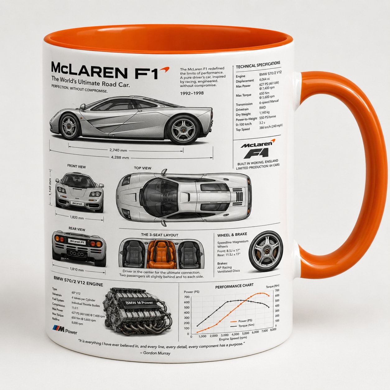Taza McLaren Modelo 02