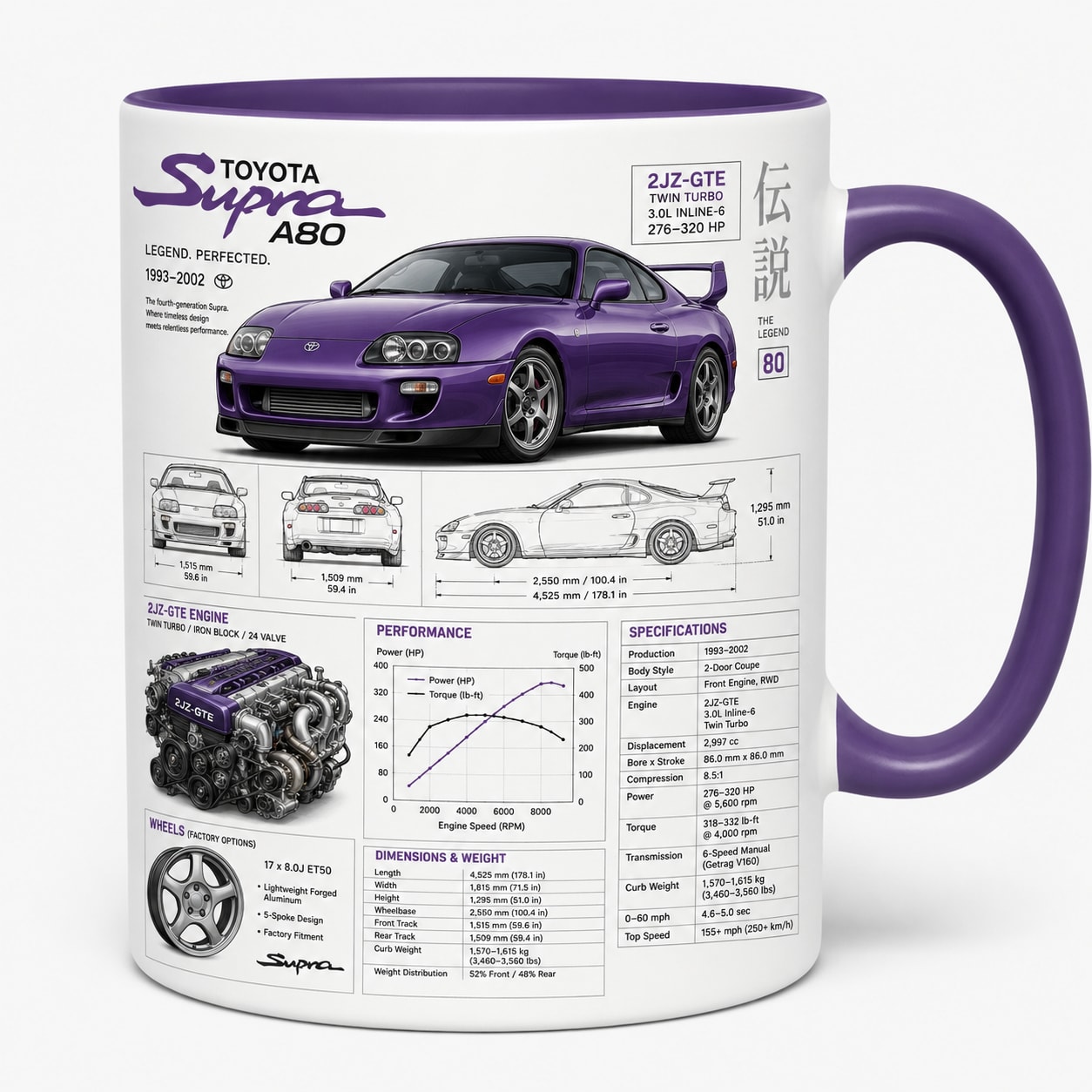 Taza Toyota Supra Modelo 08
