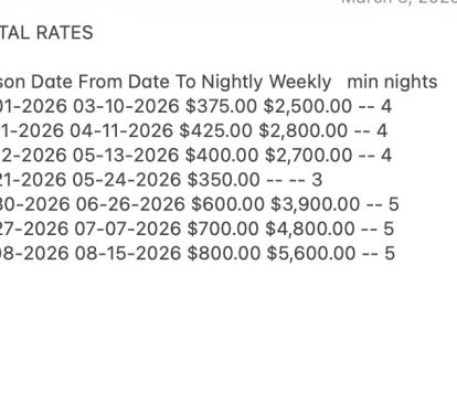 rates
